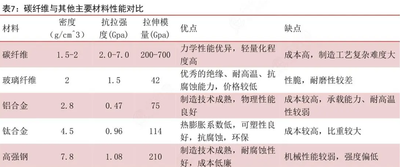 碳纖維管與傳統金屬管在性能上的對比圖 碳纖維管與傳統金屬管在性能上的對比圖